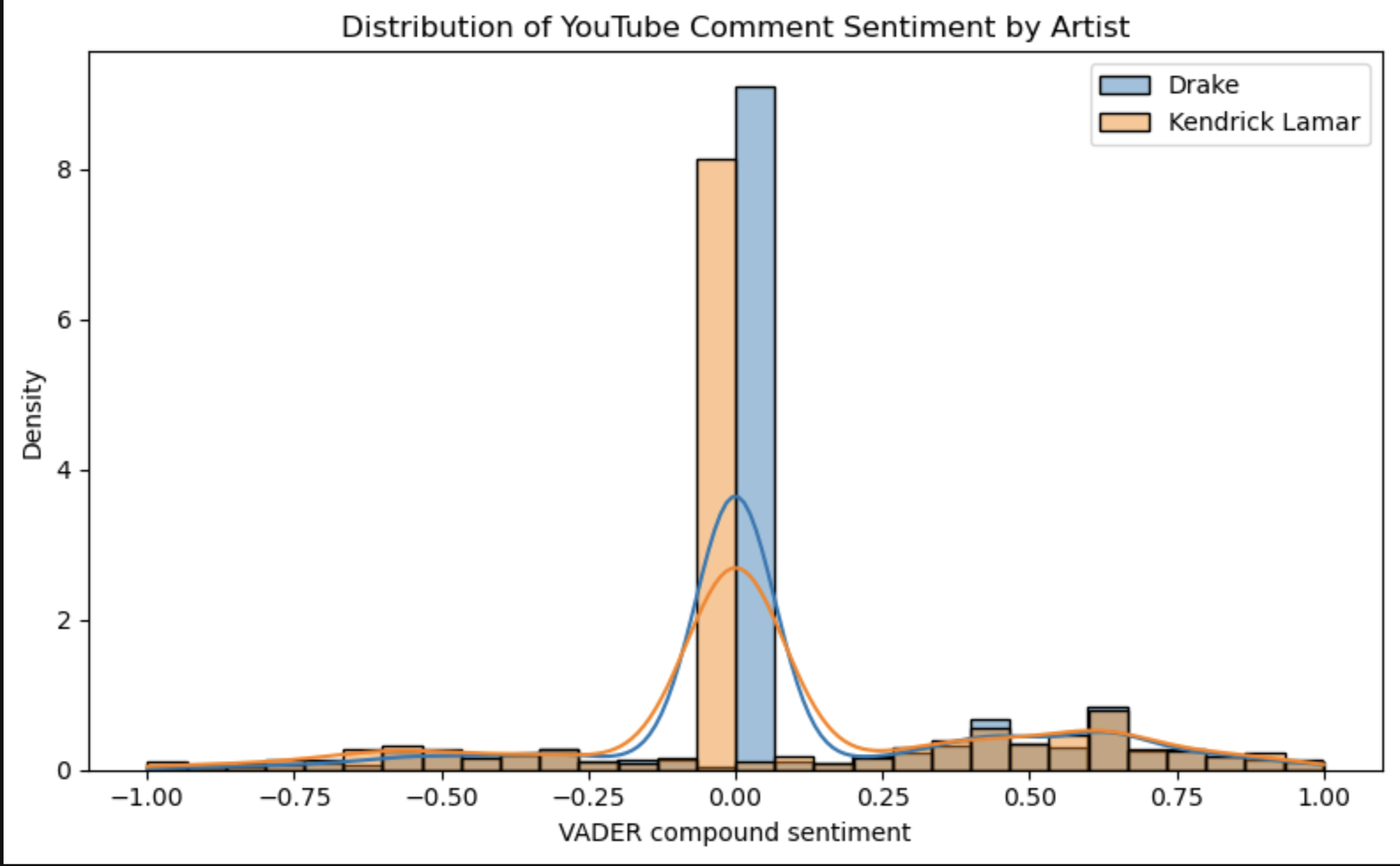 Hip-Hop NLP & Sentiment Analysis preview