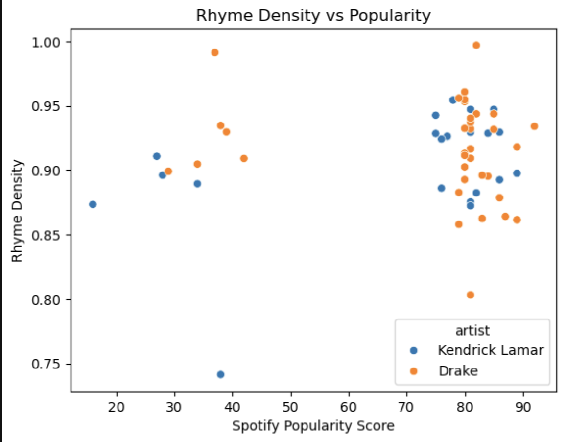 Hip-Hop NLP screenshot 1